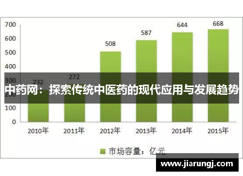 中药网：探索传统中医药的现代应用与发展趋势