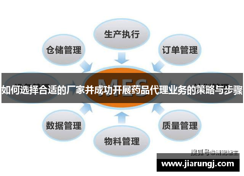 如何选择合适的厂家并成功开展药品代理业务的策略与步骤