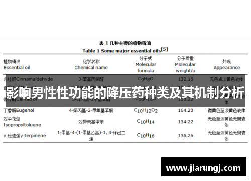 影响男性性功能的降压药种类及其机制分析