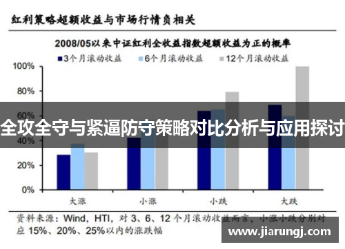 全攻全守与紧逼防守策略对比分析与应用探讨